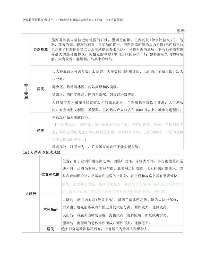 高中地理-学霸笔记119页(1)_教资_初高中2026教资_26上资料（持续更新）_高中科三_高中科目三资料包合集②_高中地理