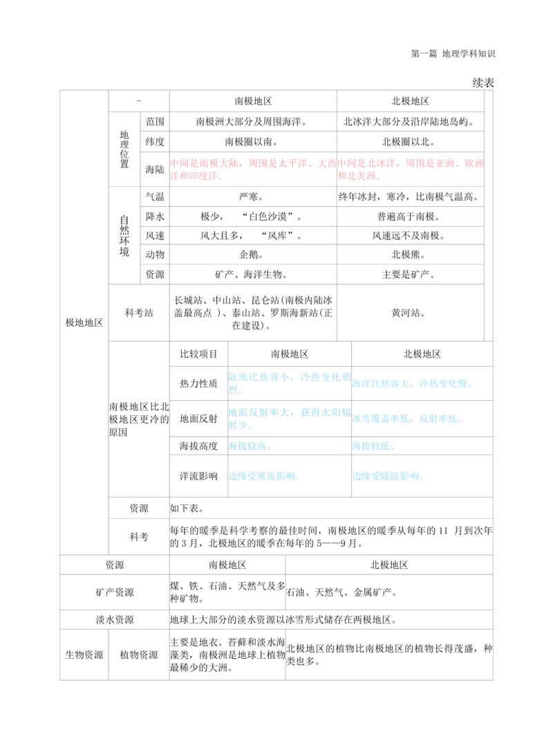 高中地理-学霸笔记119页(1)_教资_初高中2026教资_26上资料（持续更新）_高中科三_高中科目三资料包合集②_高中地理