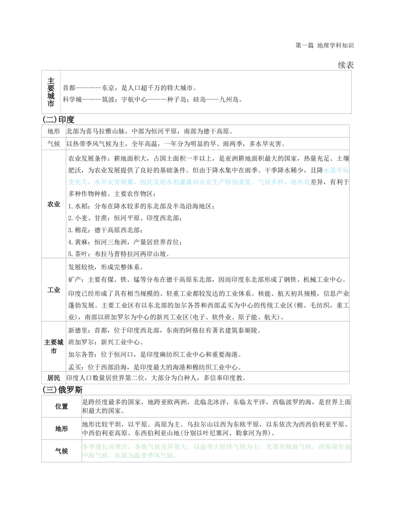 高中地理-学霸笔记119页(1)_教资_初高中2026教资_26上资料（持续更新）_高中科三_高中科目三资料包合集②_高中地理