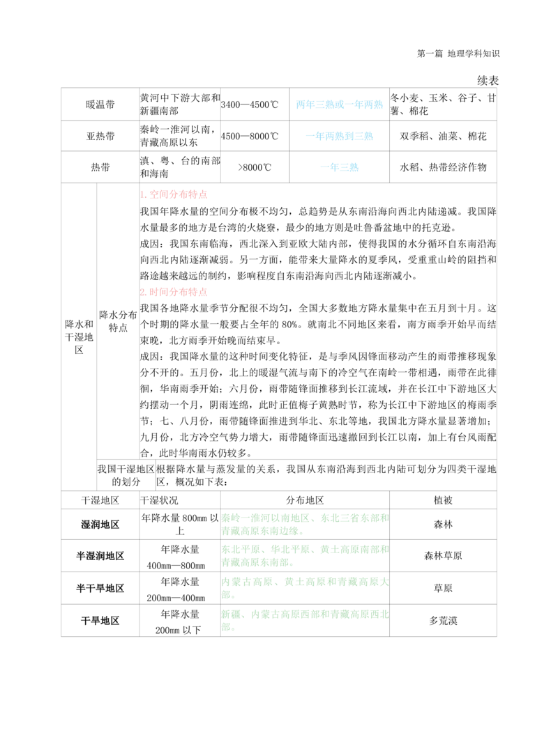 高中地理-学霸笔记119页(1)_教资_初高中2026教资_26上资料（持续更新）_高中科三_高中科目三资料包合集②_高中地理
