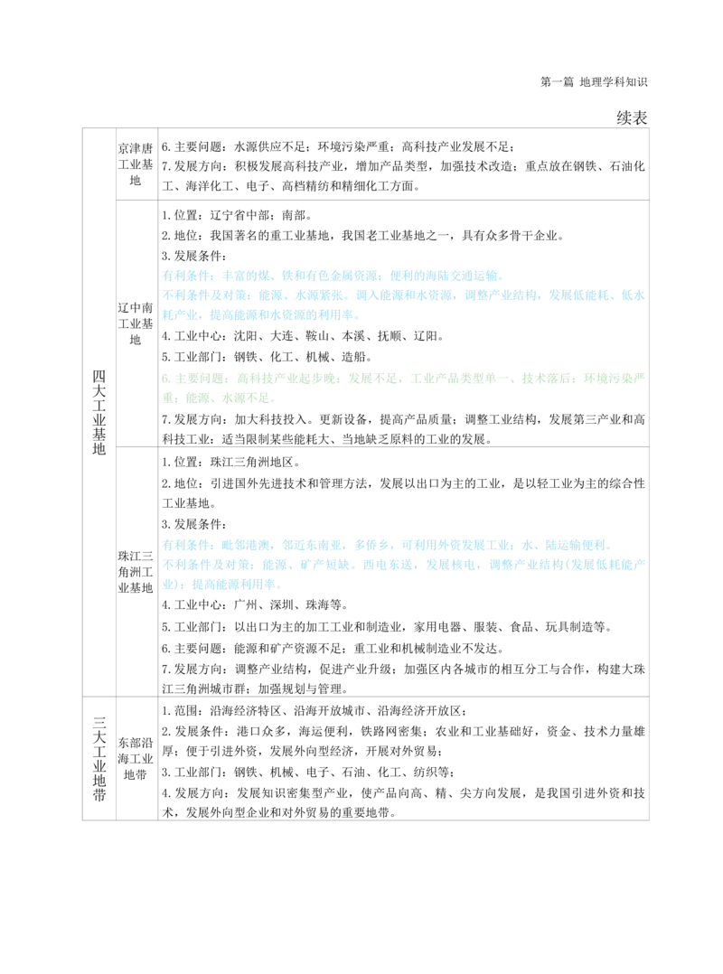 高中地理-学霸笔记119页(1)_教资_初高中2026教资_26上资料（持续更新）_高中科三_高中科目三资料包合集②_高中地理