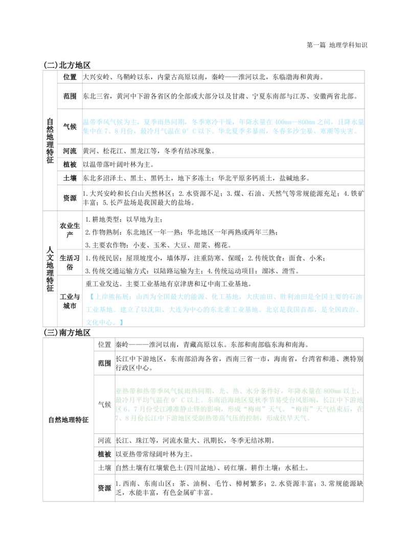 高中地理-学霸笔记119页(1)_教资_初高中2026教资_26上资料（持续更新）_高中科三_高中科目三资料包合集②_高中地理