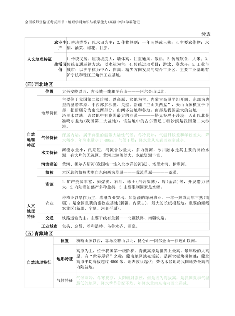 高中地理-学霸笔记119页(1)_教资_初高中2026教资_26上资料（持续更新）_高中科三_高中科目三资料包合集②_高中地理