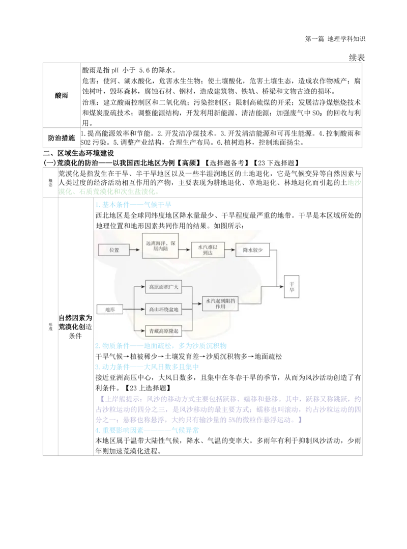 高中地理-学霸笔记119页(1)_教资_初高中2026教资_26上资料（持续更新）_高中科三_高中科目三资料包合集②_高中地理