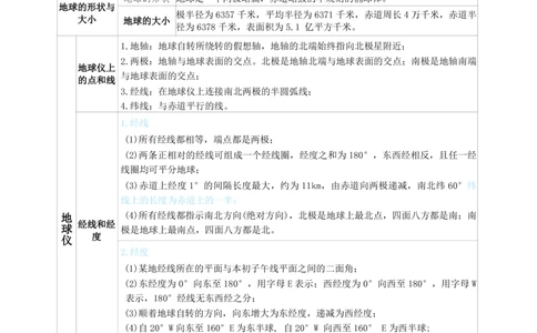 高中地理-学霸笔记119页(1)_教资_初高中2026教资_26上资料（持续更新）_高中科三_高中科目三资料包合集②_高中地理