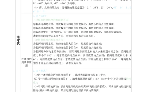 高中地理-学霸笔记119页(1)_教资_初高中2026教资_26上资料（持续更新）_高中科三_高中科目三资料包合集②_高中地理