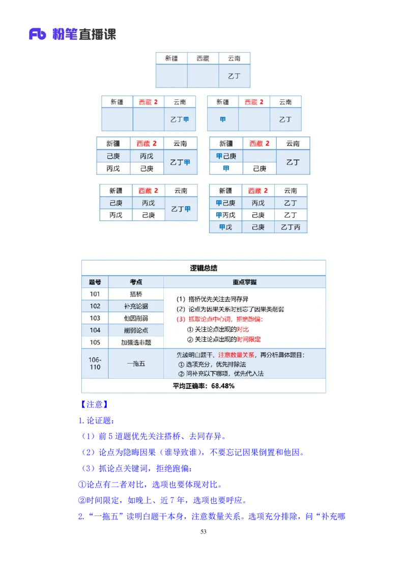 2025.04.20+判断-2026国考第13季&2025下半年省考第5季行测模考大赛+曹佳宇（讲义+笔记）（9元课：模考大赛解析课）_2026考公资料_（57）申论材料_模考2026国考模考大赛_2026国考第13季