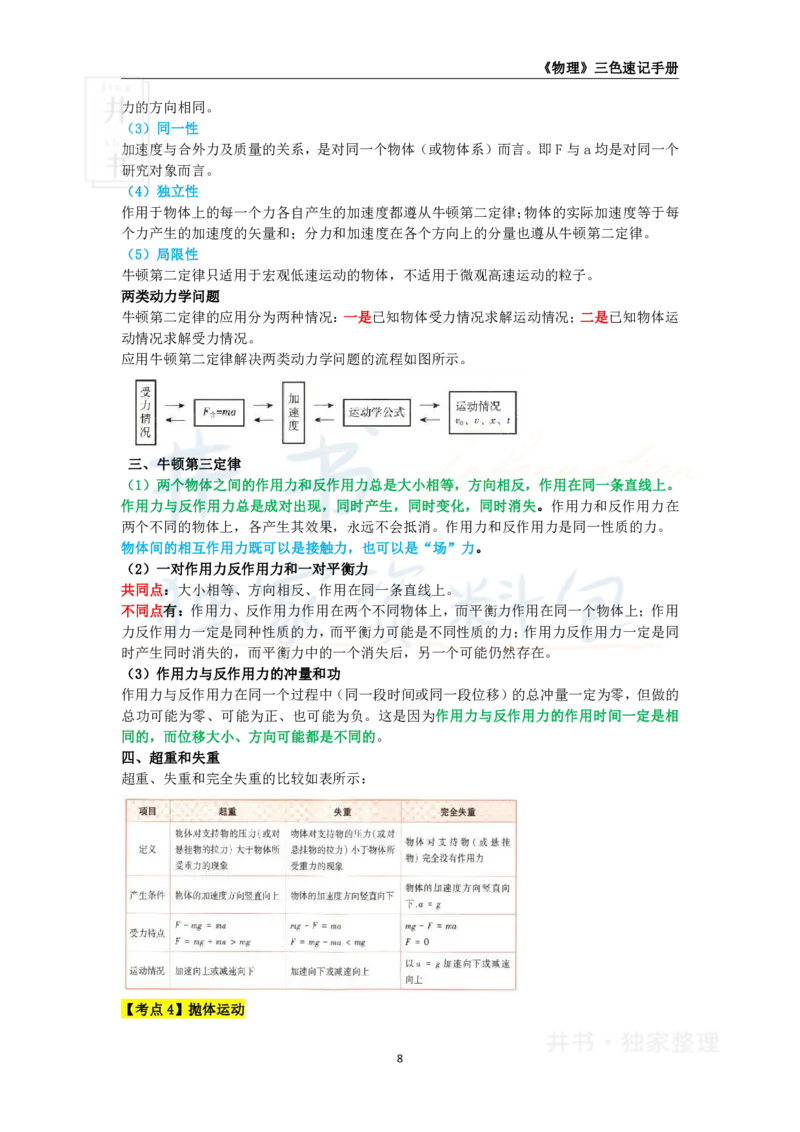 高中物理王炸秘籍1_教资_初高中2026教资_25下教师资格证_科三高中各科资料汇总_井书&middot;独家资料包高中各科资料汇总_井书&middot;独家资料包（高中）物理
