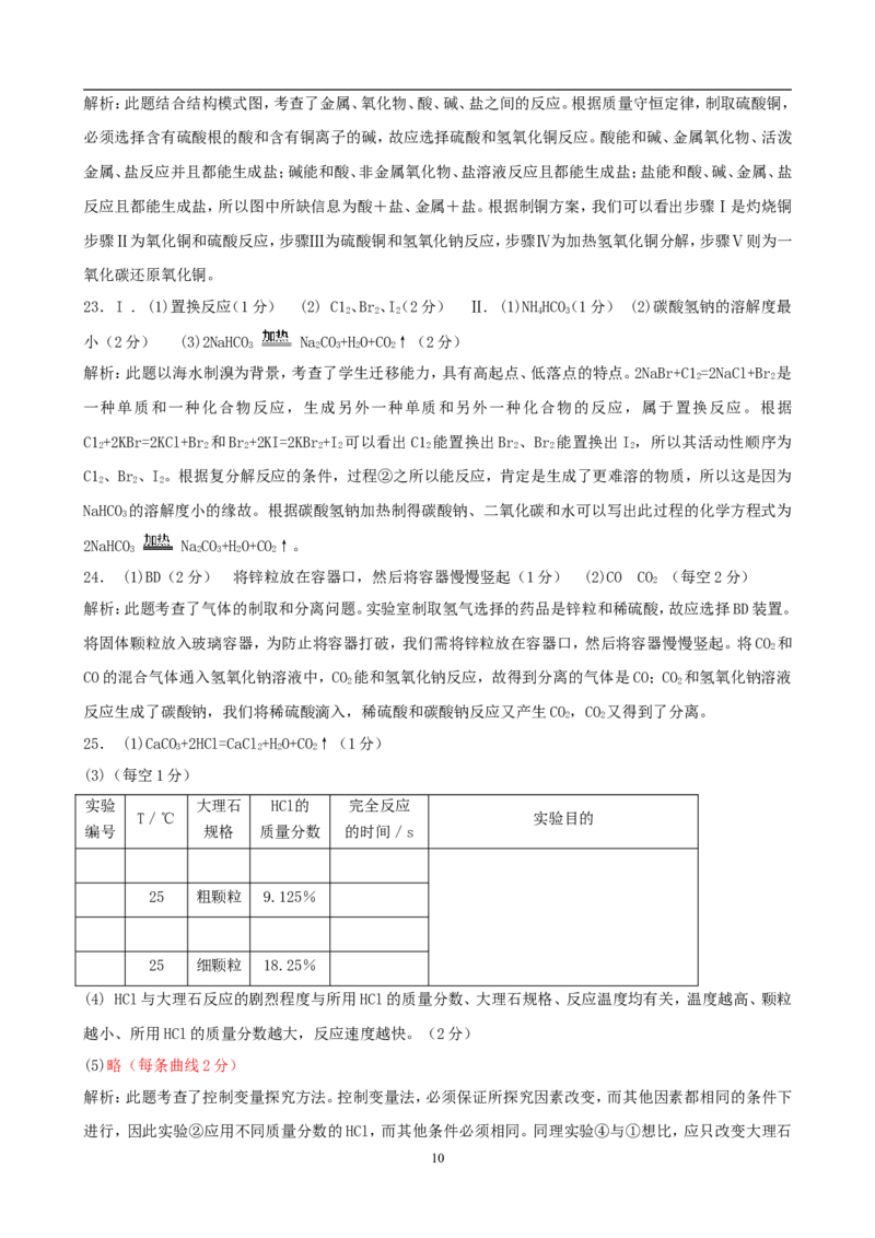 2009年潍坊市中考化学试卷及答案_中考真题_5.化学中考真题2015-2024年_地区卷_山东省_山东潍坊中考化学08-21