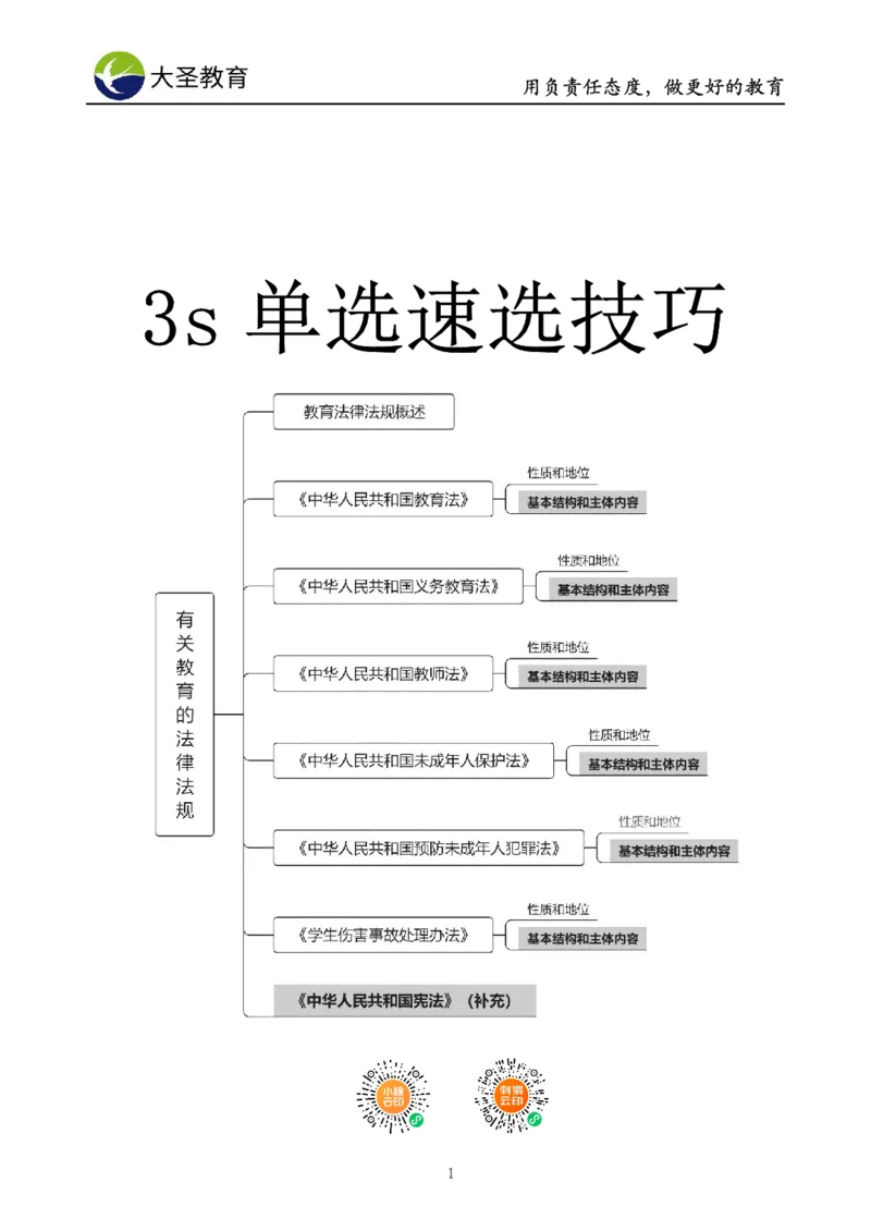 小学综合素质3s+s技巧班资料_教资_大圣26上蒙题技巧通用网课（中小幼）_00大圣蒙题技巧_小学3s+7s技巧班资料