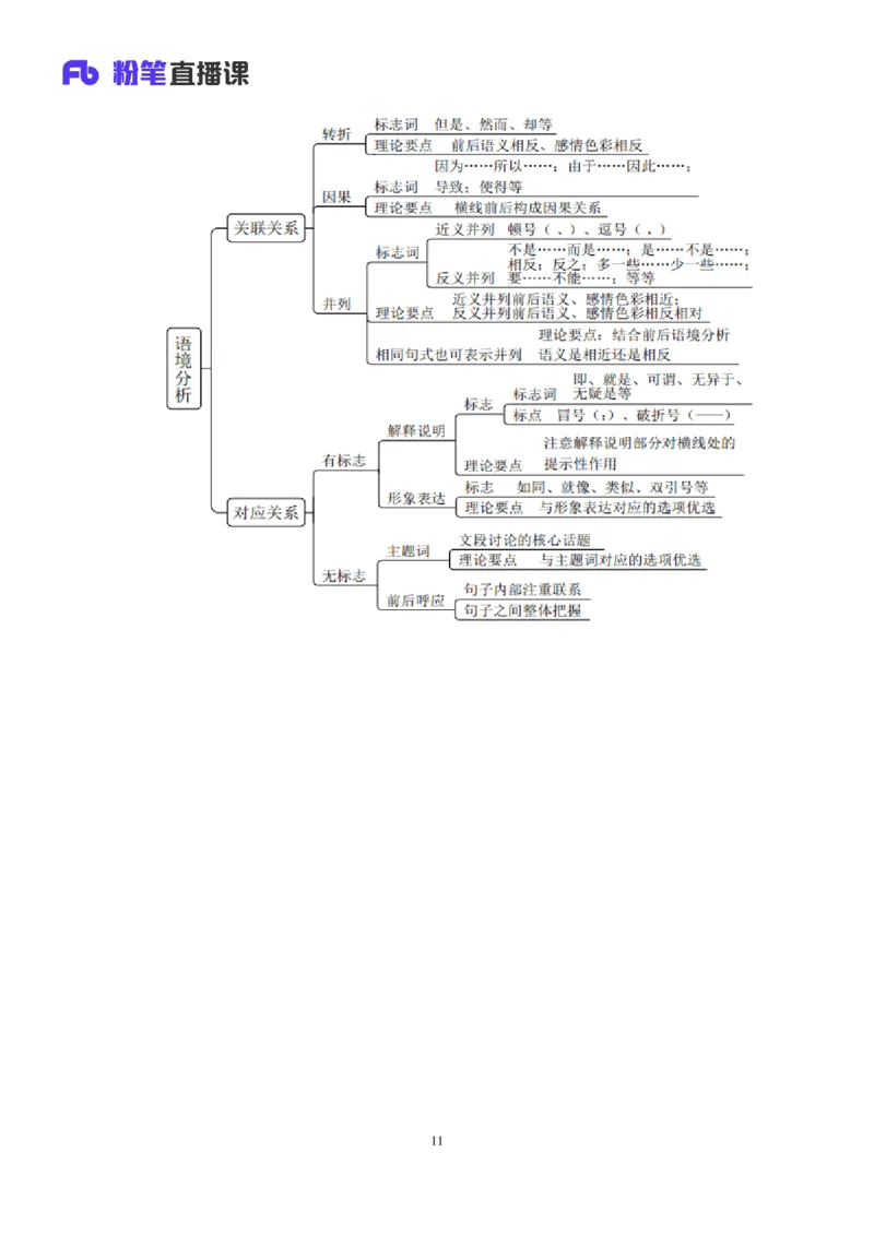 2024.03.23+方法精讲-言语6+明蕾（讲义+笔记）（笔试系统班图书大礼包：2025国考2期）_2026考公资料_（10）粉笔_2025粉笔国考省考980（课＋笔记）_粉笔980（25多省）_3.名师理论录播课_言语理解