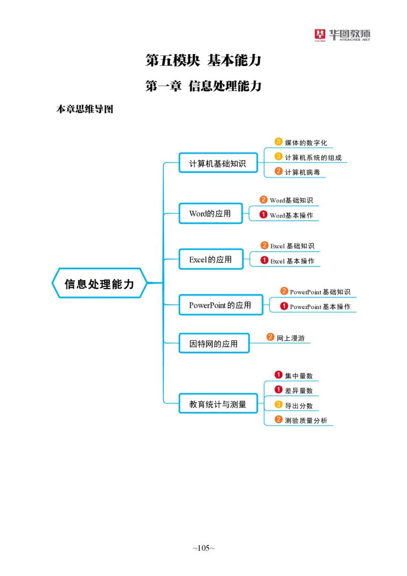 小学综合素质_教资_教资笔试默写重点笔记