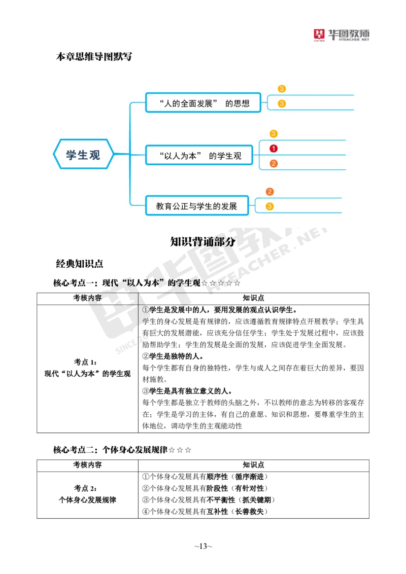 小学综合素质_教资_教资笔试默写重点笔记