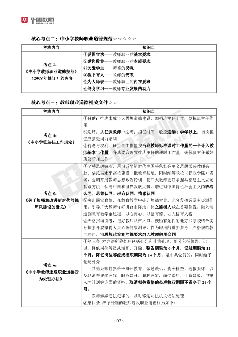 小学综合素质_教资_教资笔试默写重点笔记