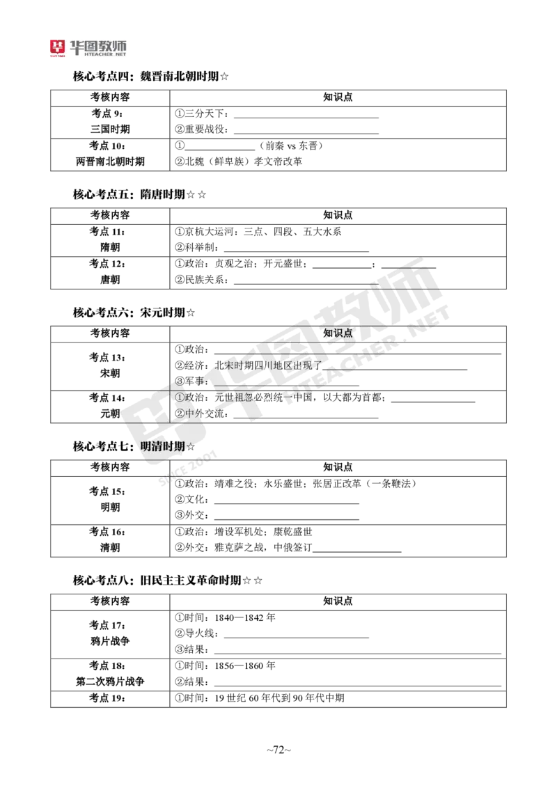 小学综合素质_教资_教资笔试默写重点笔记