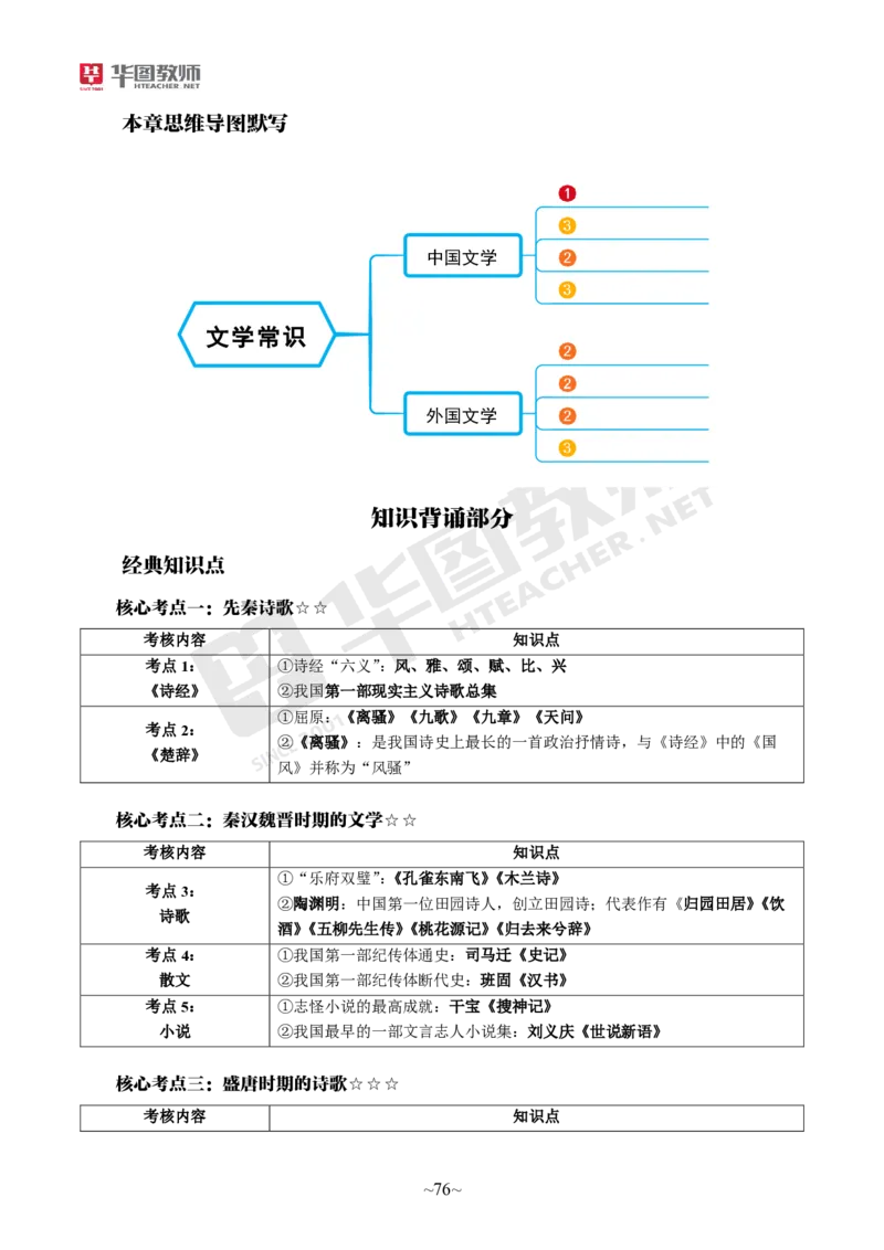 小学综合素质_教资_教资笔试默写重点笔记