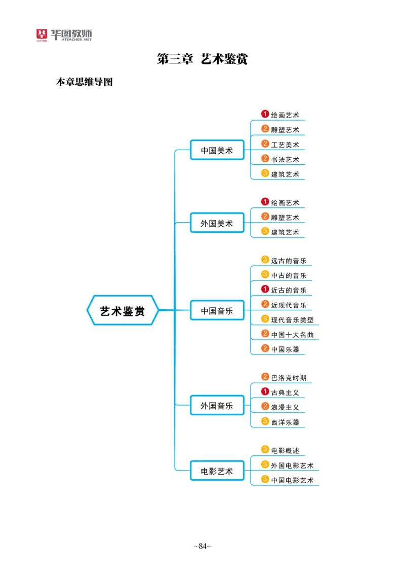 小学综合素质_教资_教资笔试默写重点笔记