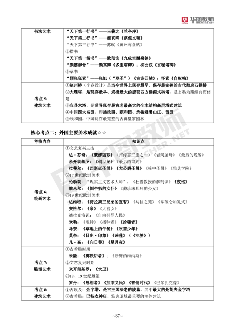 小学综合素质_教资_教资笔试默写重点笔记