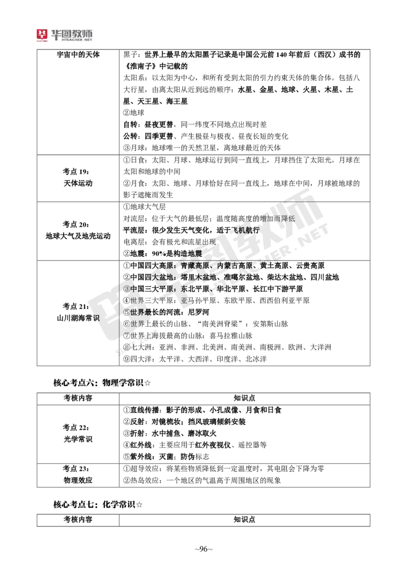 小学综合素质_教资_教资笔试默写重点笔记