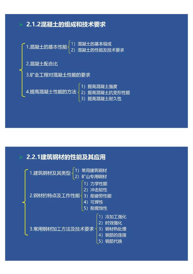 2025年一建矿业思维导图（大海老师课程总结）_2026年一级建造师_2026年一建矿业_2025年一建矿业SVIP_02-基础精讲✿高端面授✿深度强化_15-矿业《自营全系班》大海SMR_讲义
