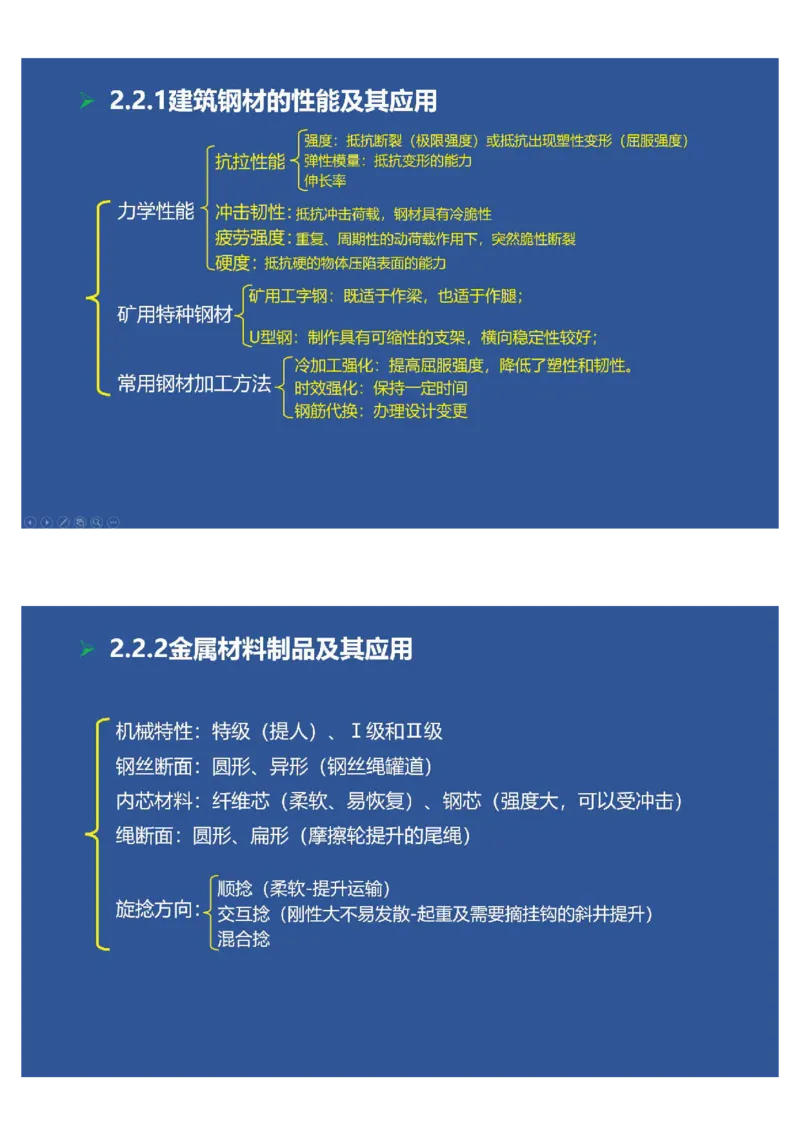 2025年一建矿业思维导图（大海老师课程总结）_2026年一级建造师_2026年一建矿业_2025年一建矿业SVIP_02-基础精讲✿高端面授✿深度强化_15-矿业《自营全系班》大海SMR_讲义