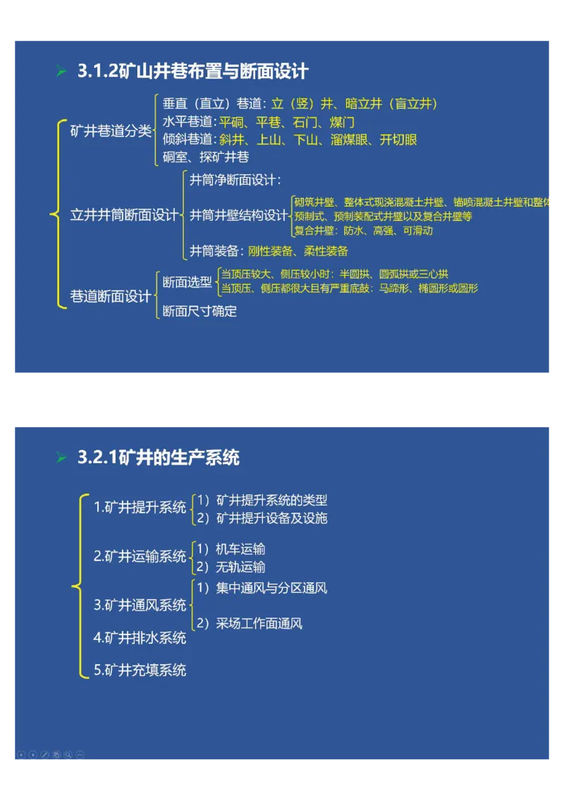2025年一建矿业思维导图（大海老师课程总结）_2026年一级建造师_2026年一建矿业_2025年一建矿业SVIP_02-基础精讲✿高端面授✿深度强化_15-矿业《自营全系班》大海SMR_讲义