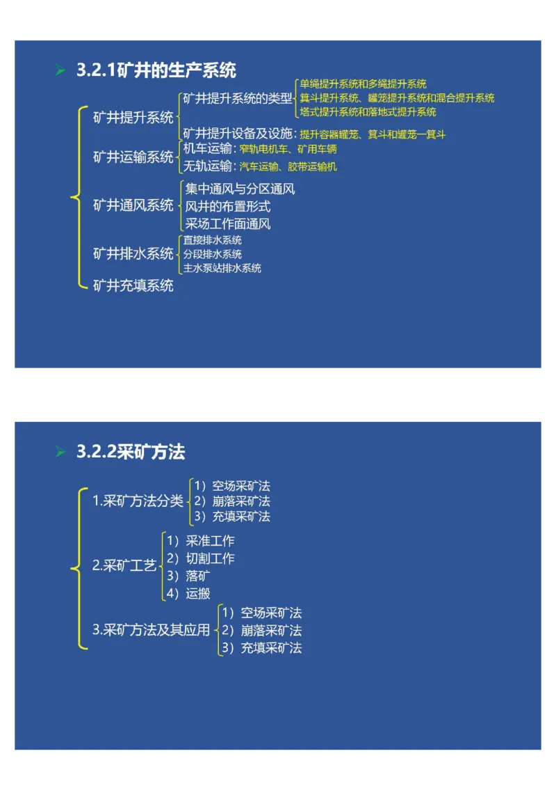 2025年一建矿业思维导图（大海老师课程总结）_2026年一级建造师_2026年一建矿业_2025年一建矿业SVIP_02-基础精讲✿高端面授✿深度强化_15-矿业《自营全系班》大海SMR_讲义