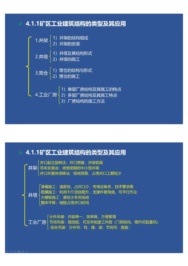 2025年一建矿业思维导图（大海老师课程总结）_2026年一级建造师_2026年一建矿业_2025年一建矿业SVIP_02-基础精讲✿高端面授✿深度强化_15-矿业《自营全系班》大海SMR_讲义