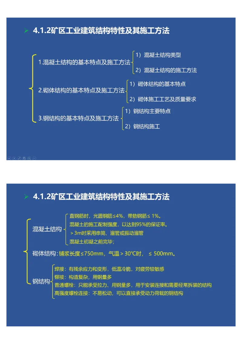 2025年一建矿业思维导图（大海老师课程总结）_2026年一级建造师_2026年一建矿业_2025年一建矿业SVIP_02-基础精讲✿高端面授✿深度强化_15-矿业《自营全系班》大海SMR_讲义