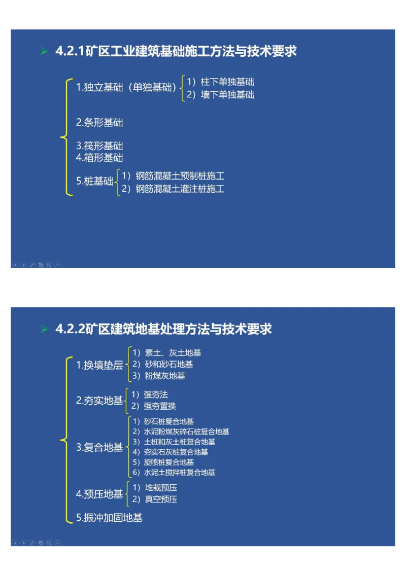 2025年一建矿业思维导图（大海老师课程总结）_2026年一级建造师_2026年一建矿业_2025年一建矿业SVIP_02-基础精讲✿高端面授✿深度强化_15-矿业《自营全系班》大海SMR_讲义