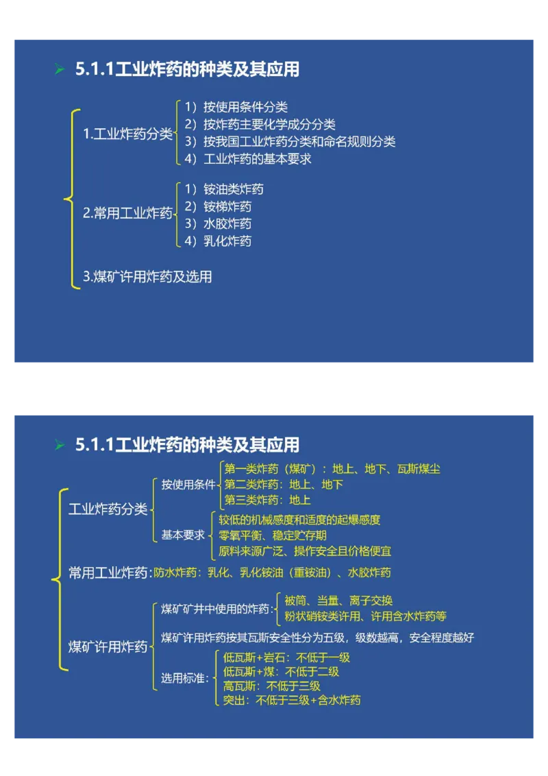 2025年一建矿业思维导图（大海老师课程总结）_2026年一级建造师_2026年一建矿业_2025年一建矿业SVIP_02-基础精讲✿高端面授✿深度强化_15-矿业《自营全系班》大海SMR_讲义