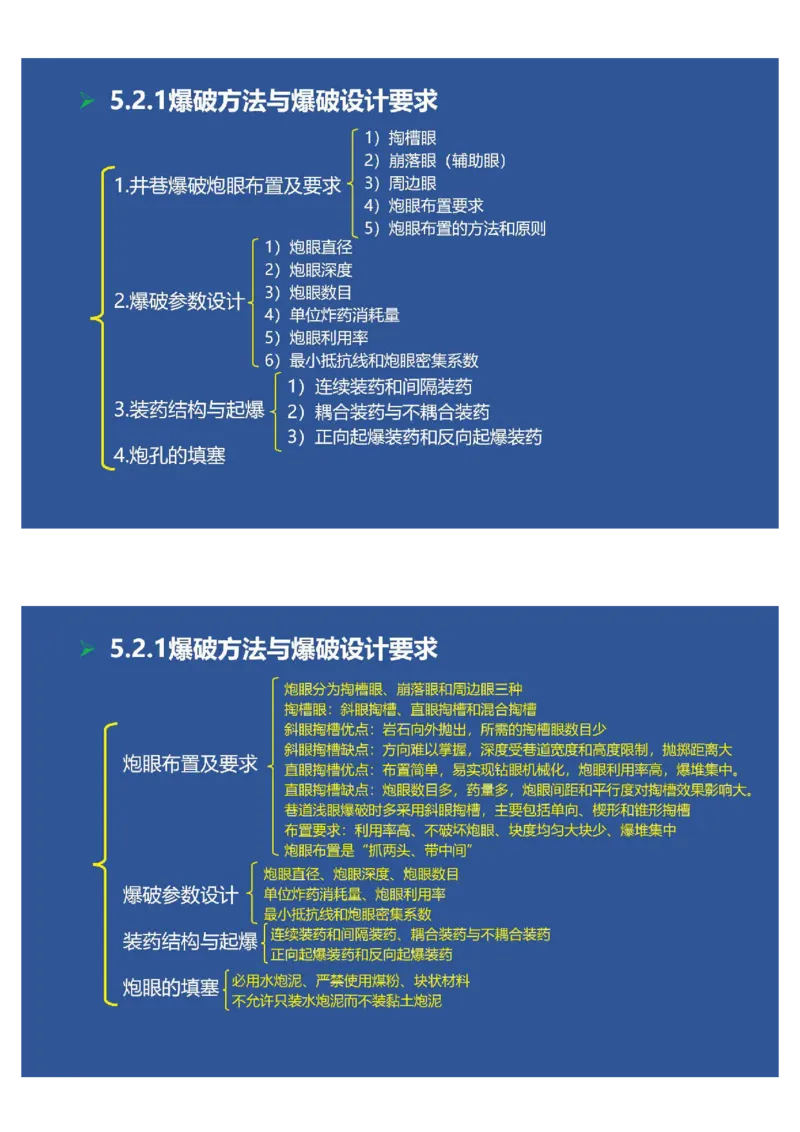 2025年一建矿业思维导图（大海老师课程总结）_2026年一级建造师_2026年一建矿业_2025年一建矿业SVIP_02-基础精讲✿高端面授✿深度强化_15-矿业《自营全系班》大海SMR_讲义