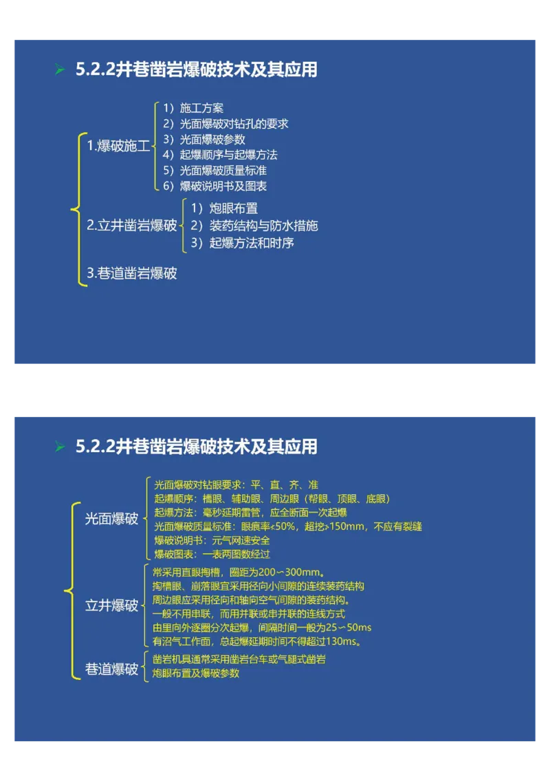 2025年一建矿业思维导图（大海老师课程总结）_2026年一级建造师_2026年一建矿业_2025年一建矿业SVIP_02-基础精讲✿高端面授✿深度强化_15-矿业《自营全系班》大海SMR_讲义