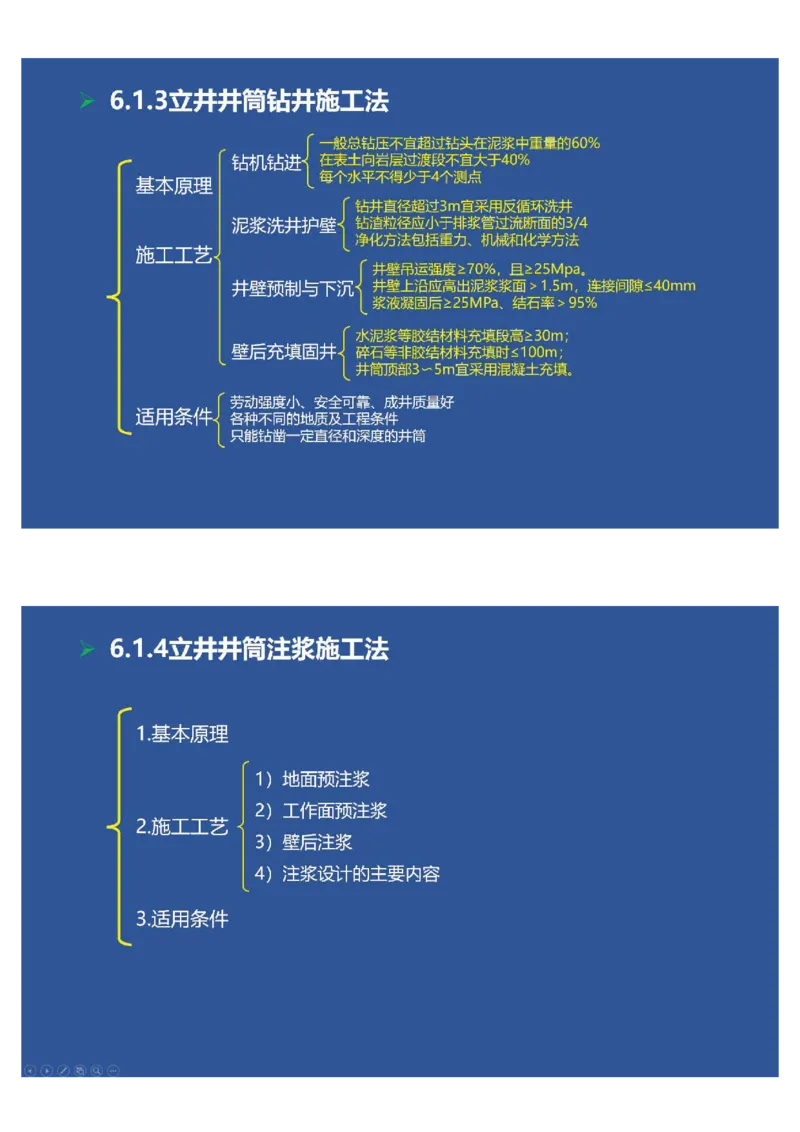 2025年一建矿业思维导图（大海老师课程总结）_2026年一级建造师_2026年一建矿业_2025年一建矿业SVIP_02-基础精讲✿高端面授✿深度强化_15-矿业《自营全系班》大海SMR_讲义