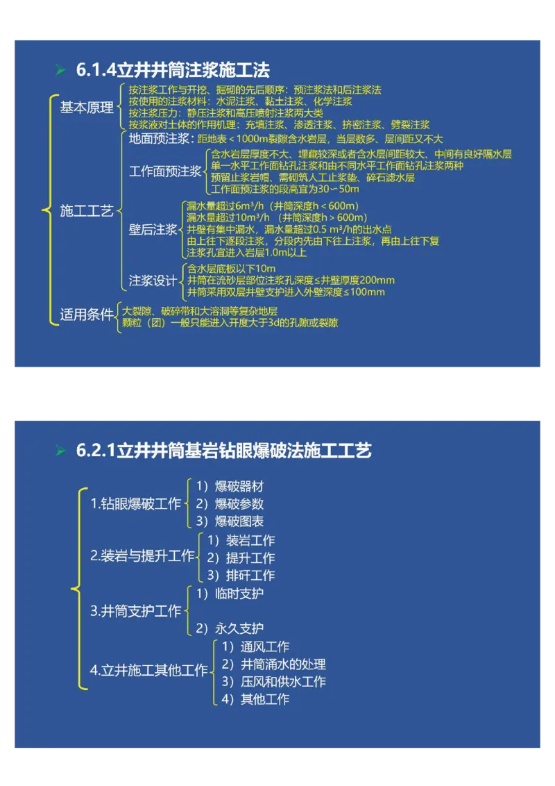 2025年一建矿业思维导图（大海老师课程总结）_2026年一级建造师_2026年一建矿业_2025年一建矿业SVIP_02-基础精讲✿高端面授✿深度强化_15-矿业《自营全系班》大海SMR_讲义