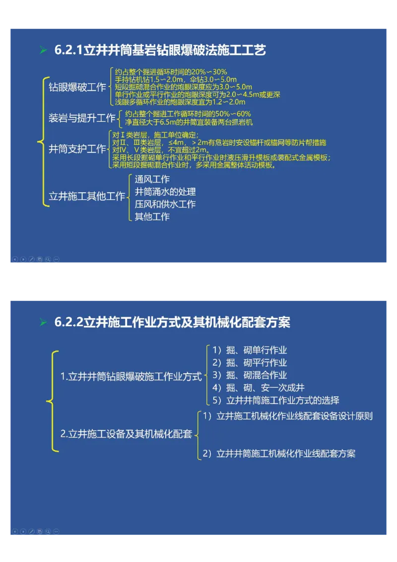 2025年一建矿业思维导图（大海老师课程总结）_2026年一级建造师_2026年一建矿业_2025年一建矿业SVIP_02-基础精讲✿高端面授✿深度强化_15-矿业《自营全系班》大海SMR_讲义