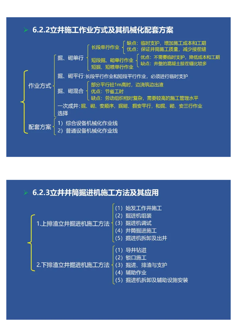 2025年一建矿业思维导图（大海老师课程总结）_2026年一级建造师_2026年一建矿业_2025年一建矿业SVIP_02-基础精讲✿高端面授✿深度强化_15-矿业《自营全系班》大海SMR_讲义