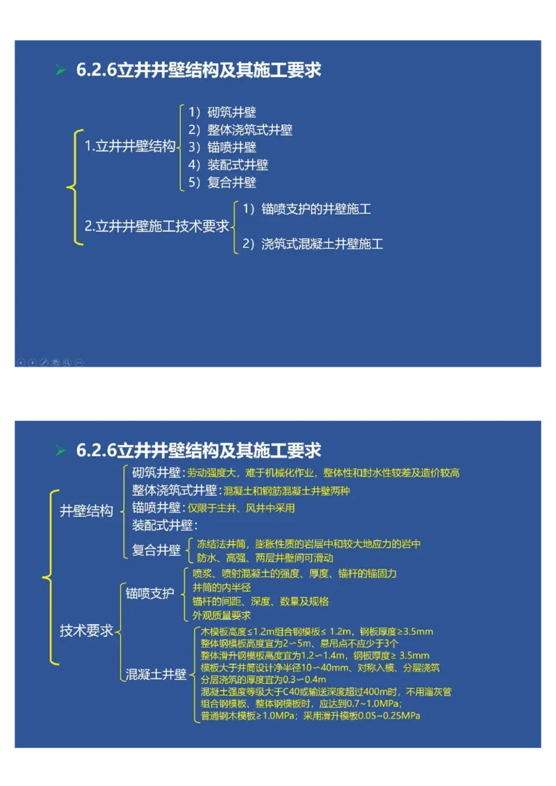 2025年一建矿业思维导图（大海老师课程总结）_2026年一级建造师_2026年一建矿业_2025年一建矿业SVIP_02-基础精讲✿高端面授✿深度强化_15-矿业《自营全系班》大海SMR_讲义