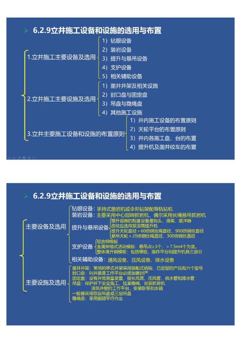 2025年一建矿业思维导图（大海老师课程总结）_2026年一级建造师_2026年一建矿业_2025年一建矿业SVIP_02-基础精讲✿高端面授✿深度强化_15-矿业《自营全系班》大海SMR_讲义