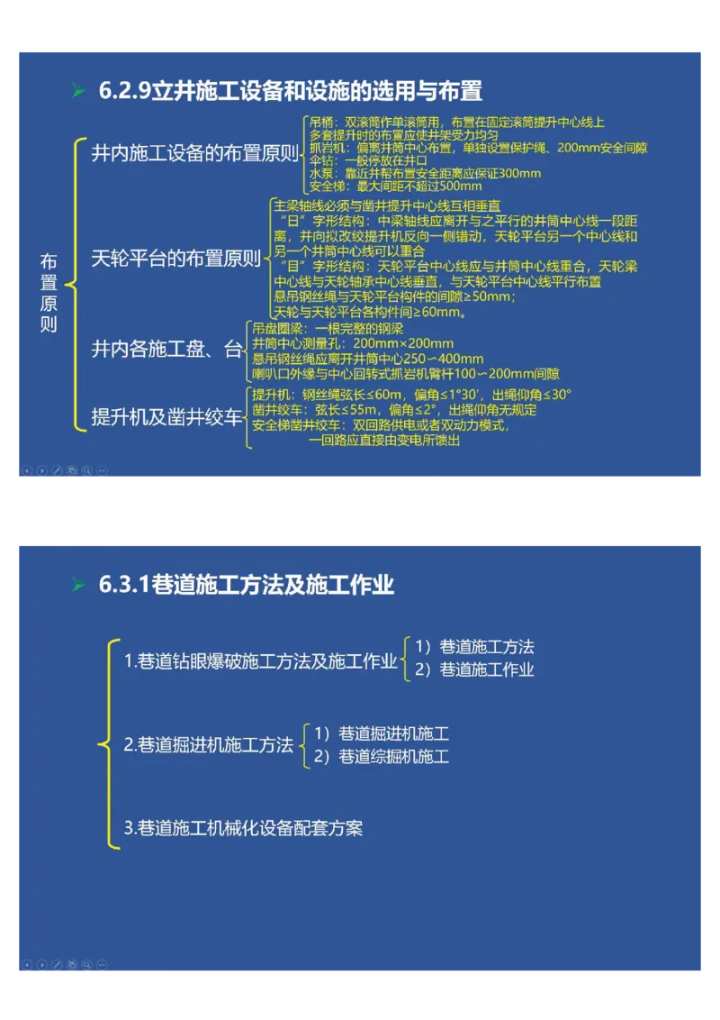 2025年一建矿业思维导图（大海老师课程总结）_2026年一级建造师_2026年一建矿业_2025年一建矿业SVIP_02-基础精讲✿高端面授✿深度强化_15-矿业《自营全系班》大海SMR_讲义