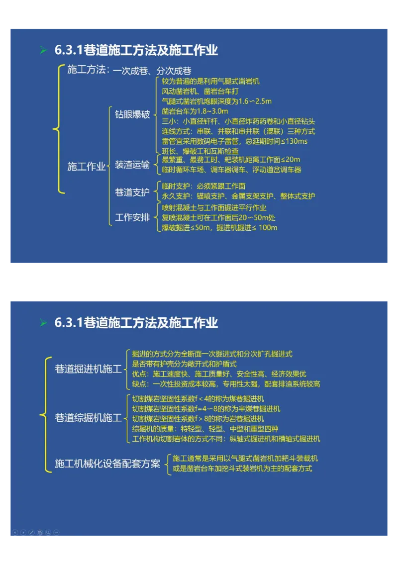 2025年一建矿业思维导图（大海老师课程总结）_2026年一级建造师_2026年一建矿业_2025年一建矿业SVIP_02-基础精讲✿高端面授✿深度强化_15-矿业《自营全系班》大海SMR_讲义