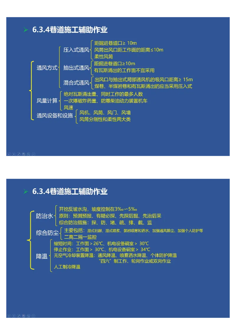 2025年一建矿业思维导图（大海老师课程总结）_2026年一级建造师_2026年一建矿业_2025年一建矿业SVIP_02-基础精讲✿高端面授✿深度强化_15-矿业《自营全系班》大海SMR_讲义