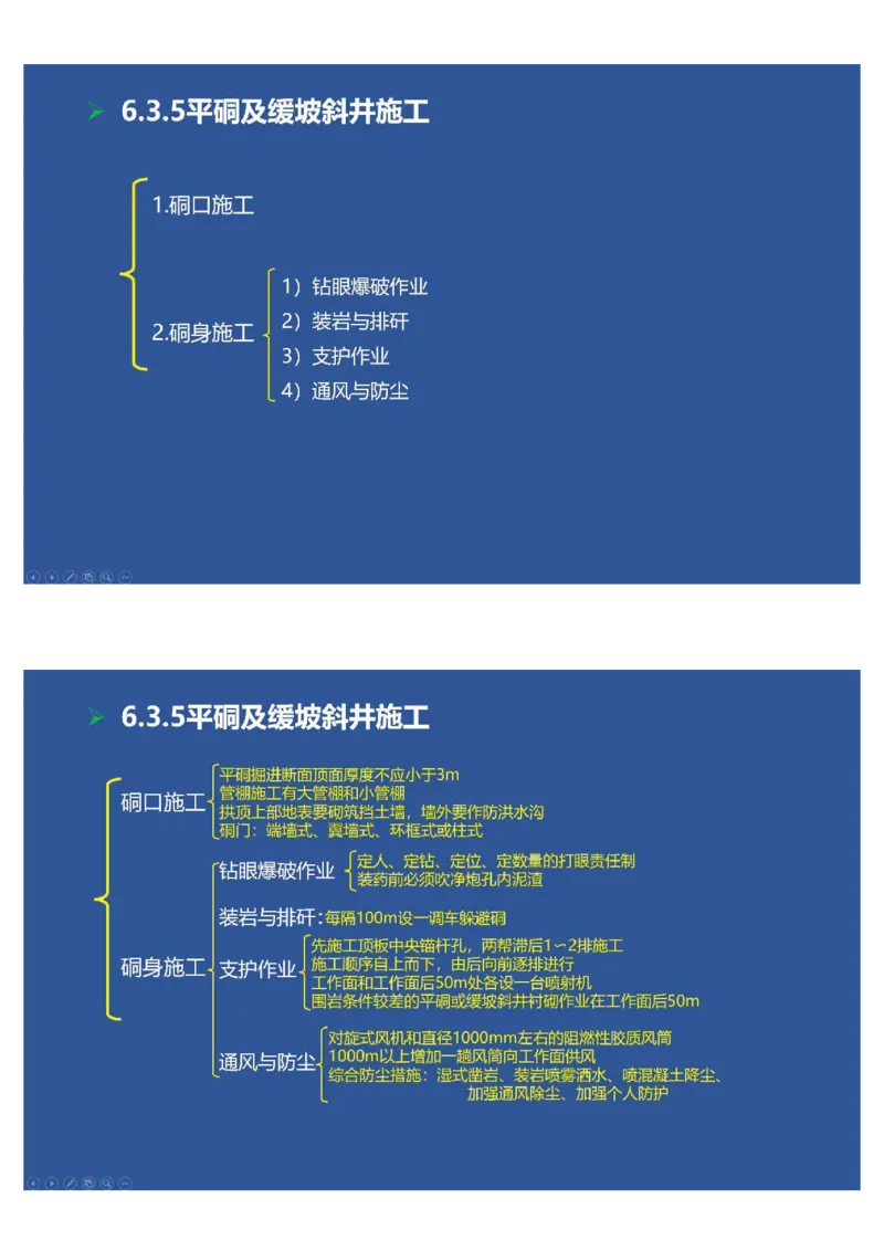 2025年一建矿业思维导图（大海老师课程总结）_2026年一级建造师_2026年一建矿业_2025年一建矿业SVIP_02-基础精讲✿高端面授✿深度强化_15-矿业《自营全系班》大海SMR_讲义