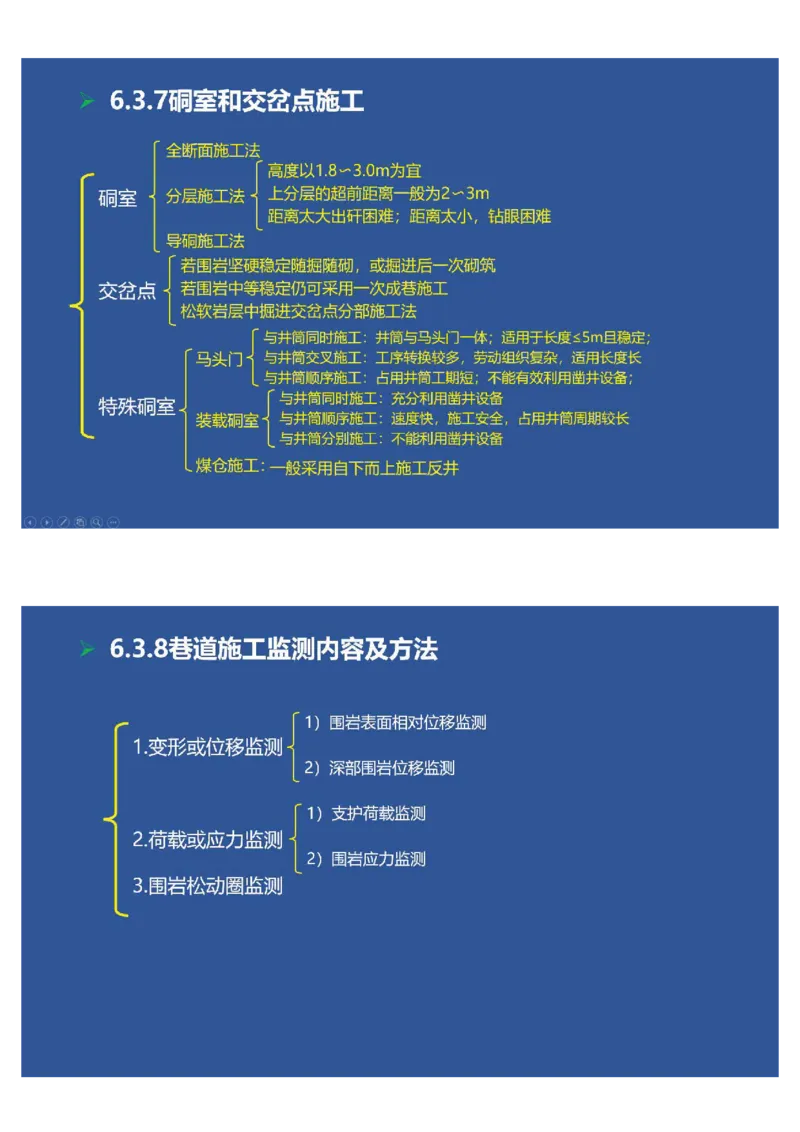 2025年一建矿业思维导图（大海老师课程总结）_2026年一级建造师_2026年一建矿业_2025年一建矿业SVIP_02-基础精讲✿高端面授✿深度强化_15-矿业《自营全系班》大海SMR_讲义