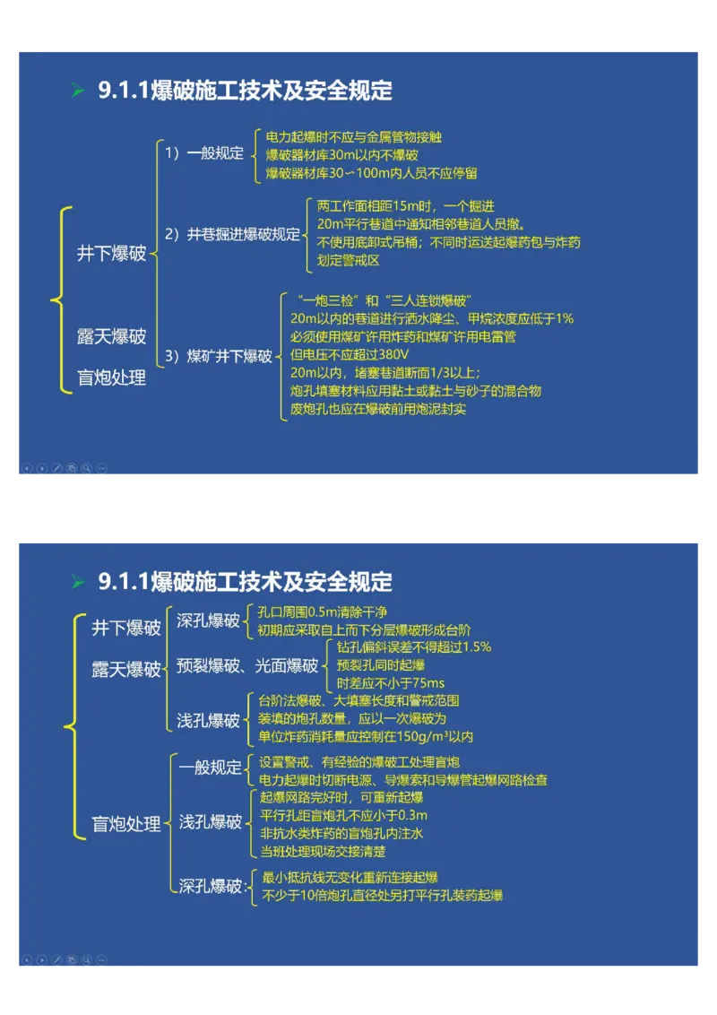 2025年一建矿业思维导图（大海老师课程总结）_2026年一级建造师_2026年一建矿业_2025年一建矿业SVIP_02-基础精讲✿高端面授✿深度强化_15-矿业《自营全系班》大海SMR_讲义