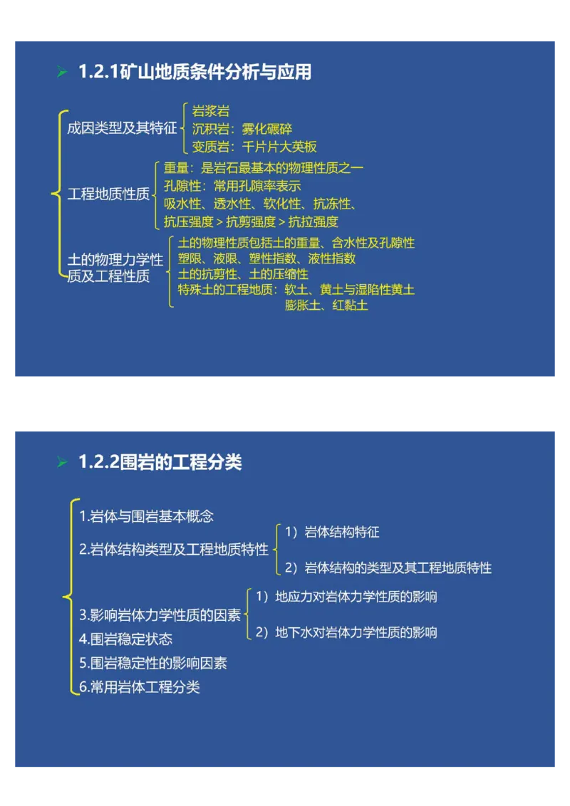 2025年一建矿业思维导图（大海老师课程总结）_2026年一级建造师_2026年一建矿业_2025年一建矿业SVIP_02-基础精讲✿高端面授✿深度强化_15-矿业《自营全系班》大海SMR_讲义