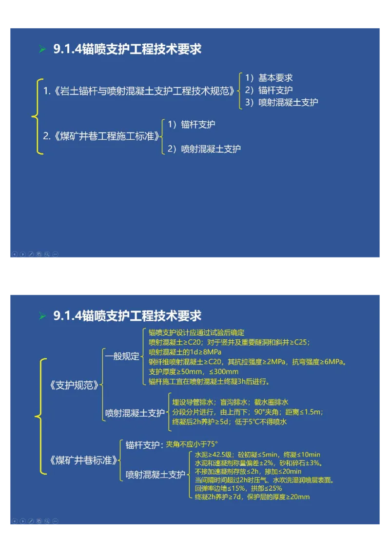 2025年一建矿业思维导图（大海老师课程总结）_2026年一级建造师_2026年一建矿业_2025年一建矿业SVIP_02-基础精讲✿高端面授✿深度强化_15-矿业《自营全系班》大海SMR_讲义