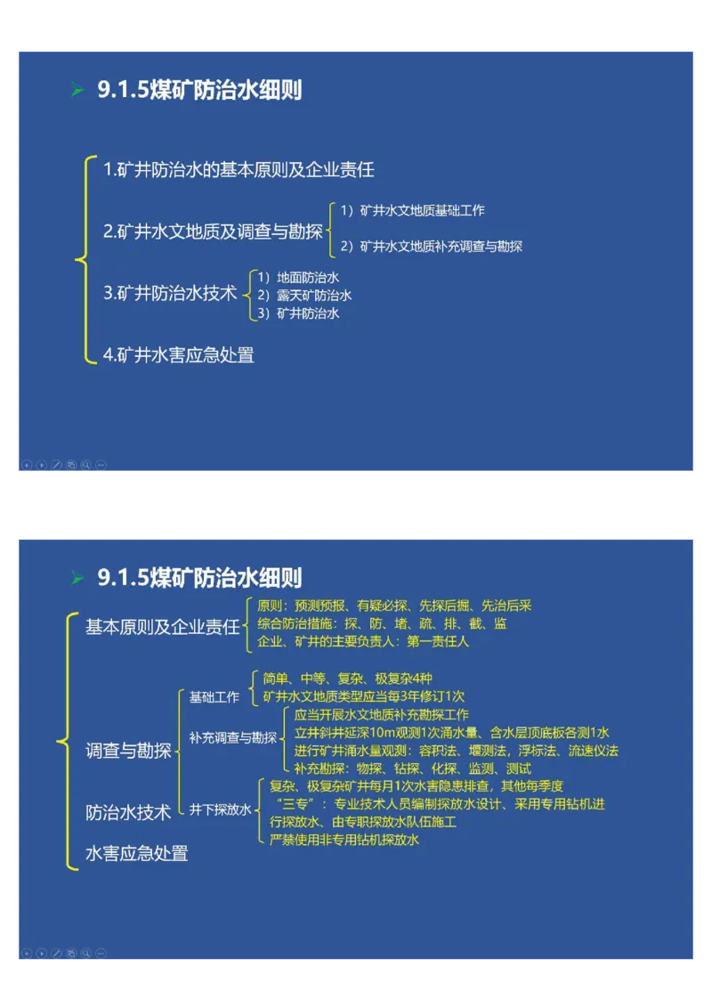2025年一建矿业思维导图（大海老师课程总结）_2026年一级建造师_2026年一建矿业_2025年一建矿业SVIP_02-基础精讲✿高端面授✿深度强化_15-矿业《自营全系班》大海SMR_讲义