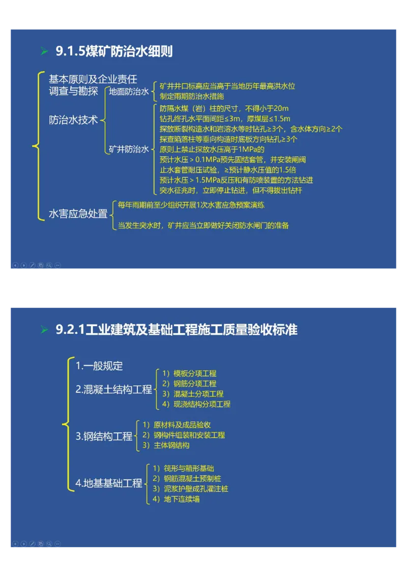 2025年一建矿业思维导图（大海老师课程总结）_2026年一级建造师_2026年一建矿业_2025年一建矿业SVIP_02-基础精讲✿高端面授✿深度强化_15-矿业《自营全系班》大海SMR_讲义