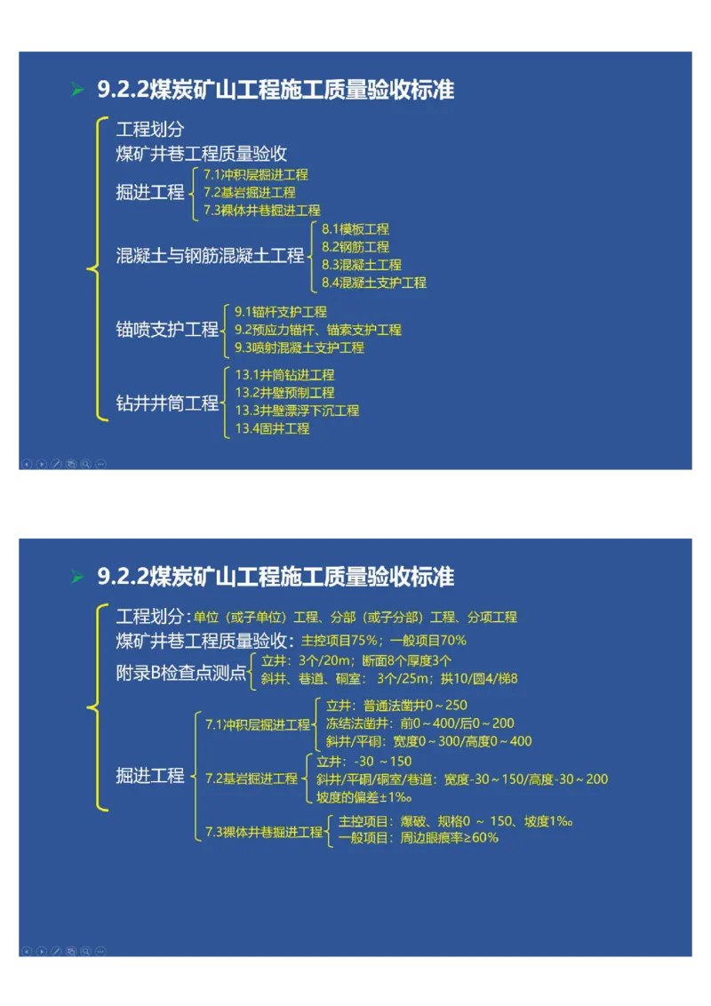 2025年一建矿业思维导图（大海老师课程总结）_2026年一级建造师_2026年一建矿业_2025年一建矿业SVIP_02-基础精讲✿高端面授✿深度强化_15-矿业《自营全系班》大海SMR_讲义